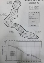 Each Ski Run Profile