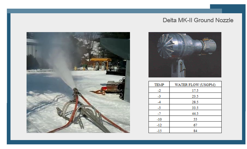 Delta MK-II Ground Nozzle