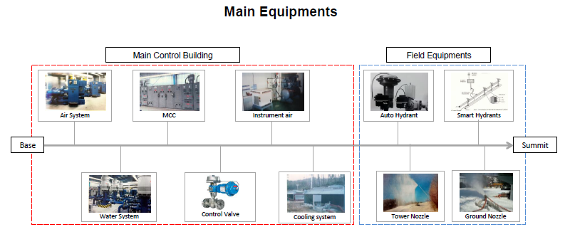 Main_Equipments