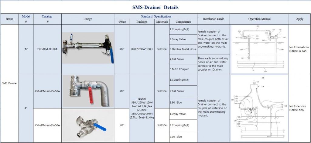 SMS_Drainer details(o)