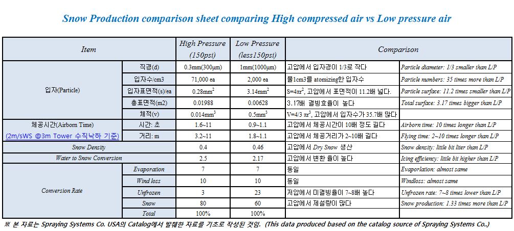 Air compression2